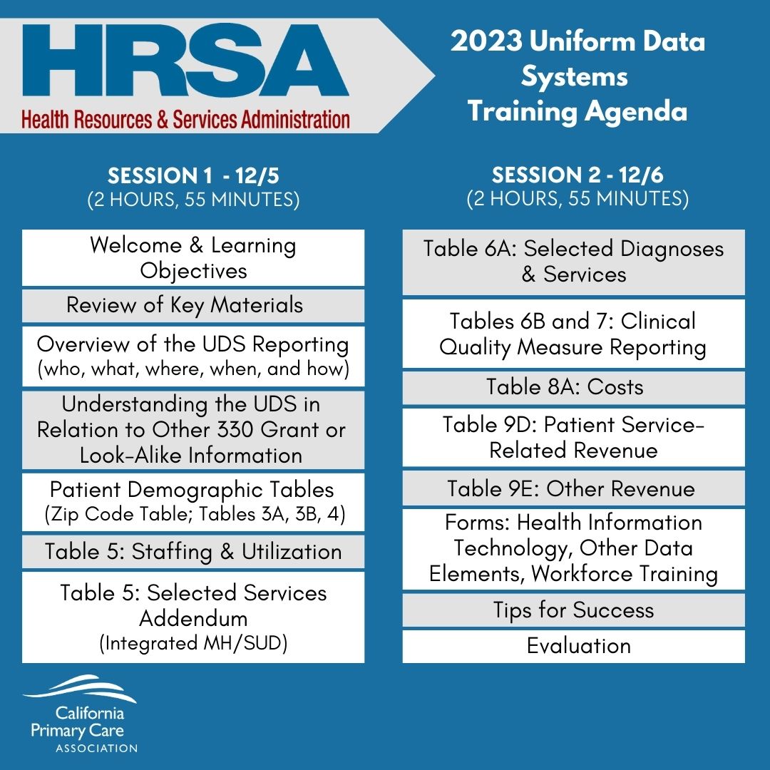 Display event 2023 Uniform Data Systems UDS Annual State Based